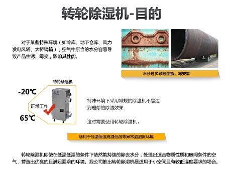 智能大空间除湿机,打造60度舒适空间
