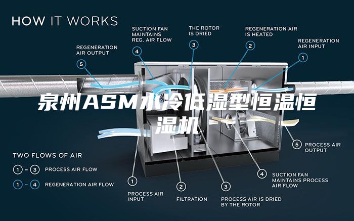 泉州ASM水冷低湿型恒温恒湿机